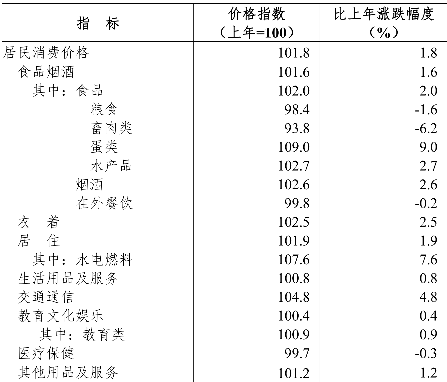 table