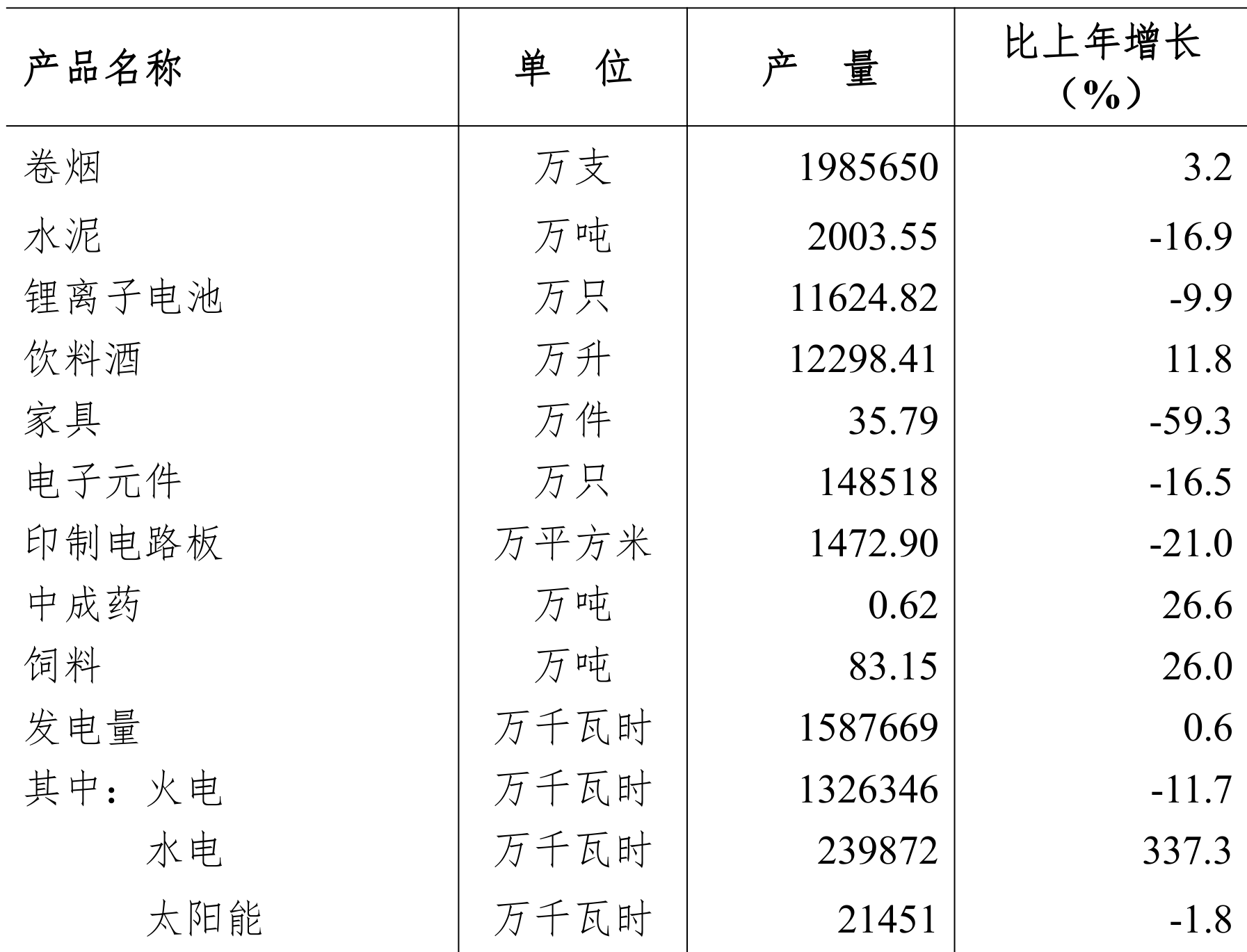 table