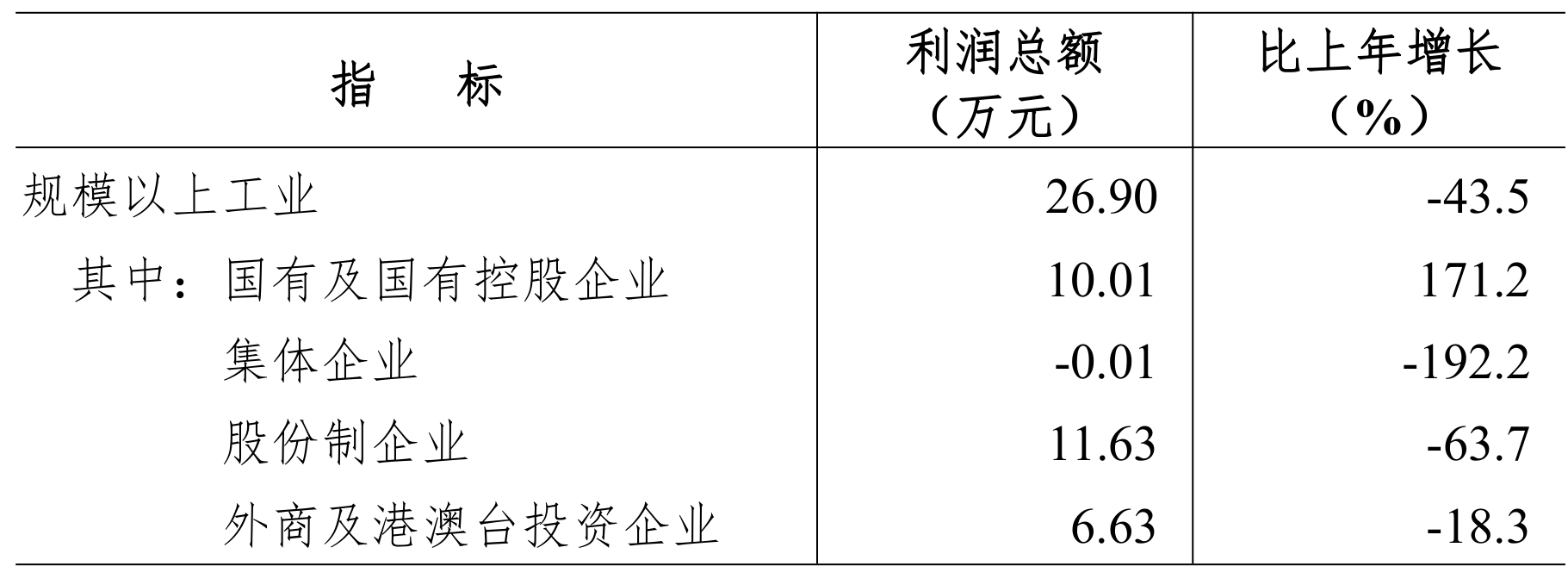 table