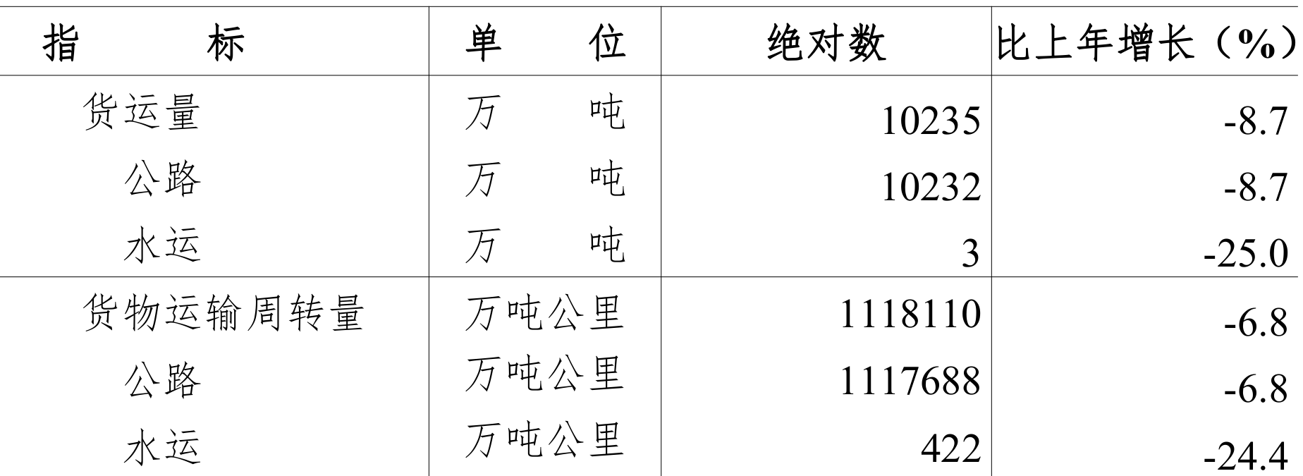 table