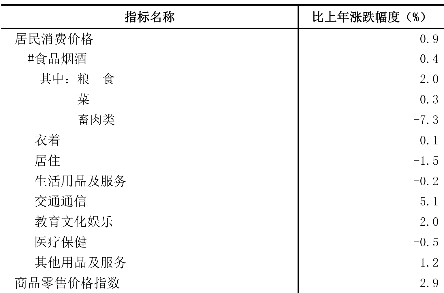 table