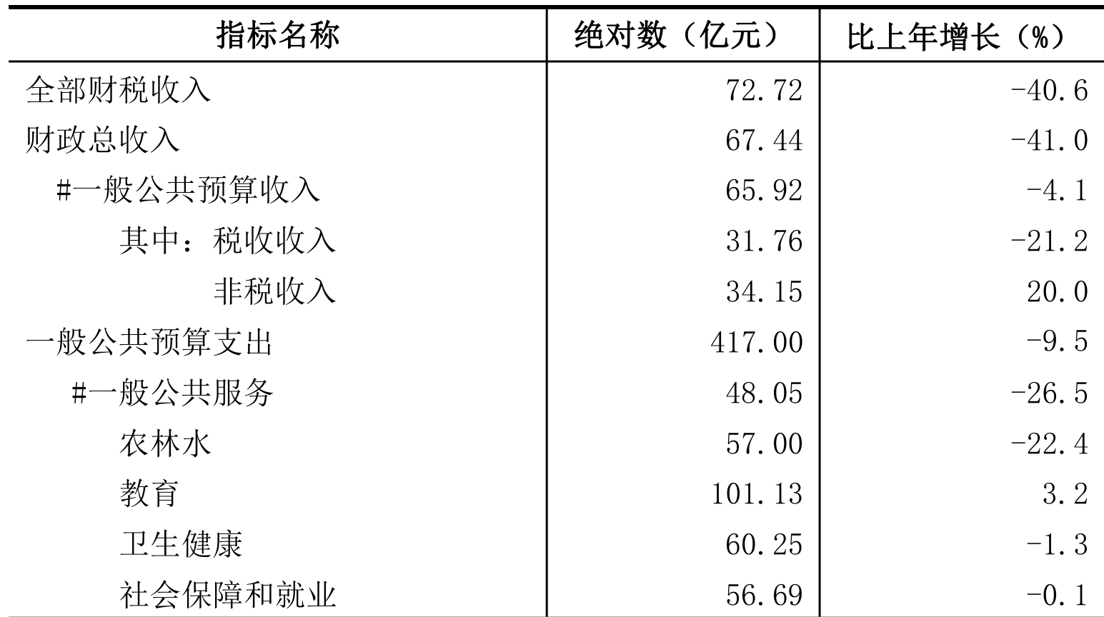 table