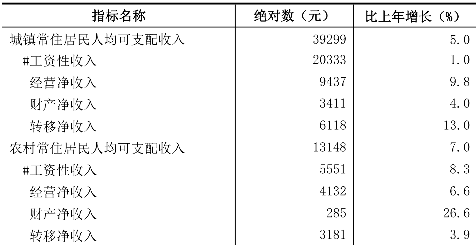 table
