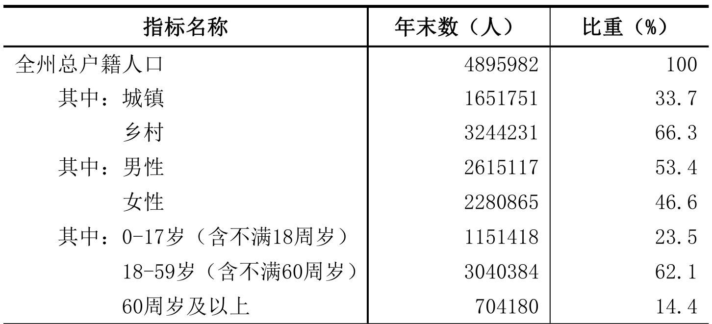 table