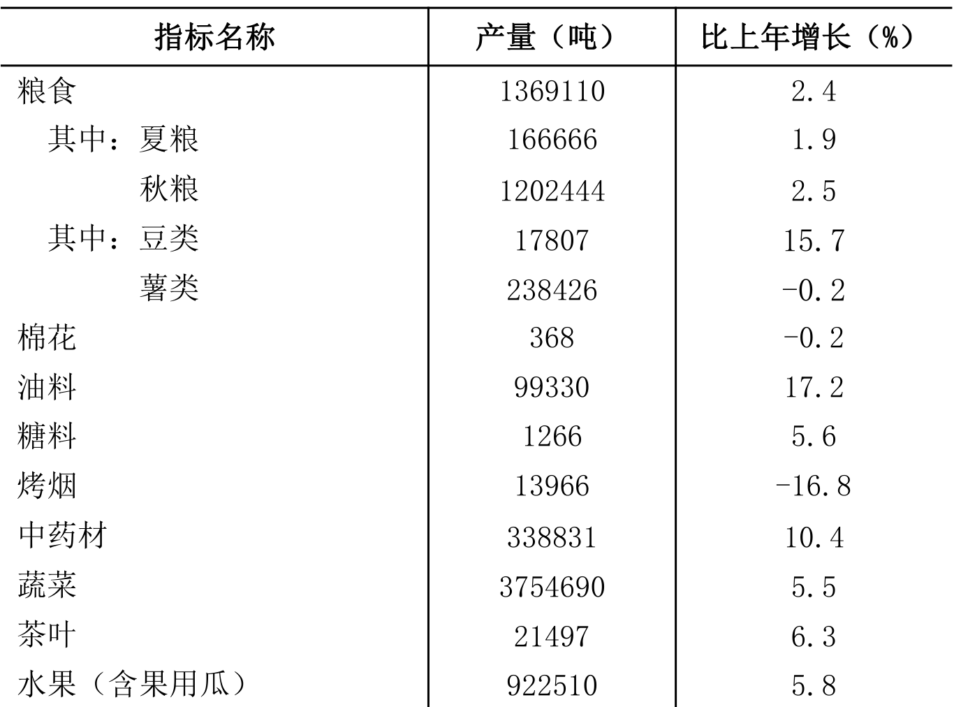 table