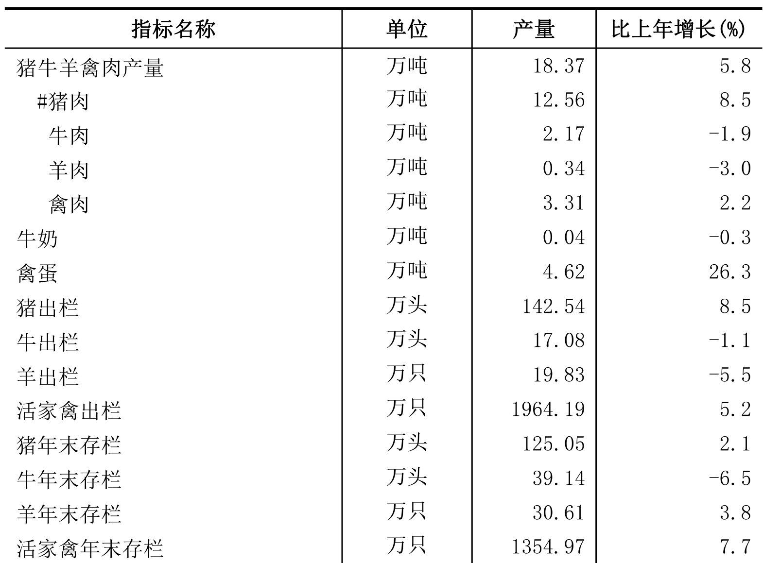 table