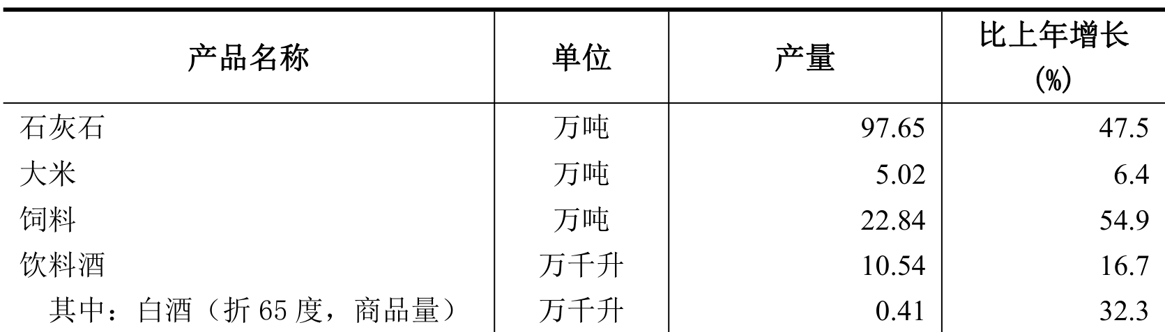 table