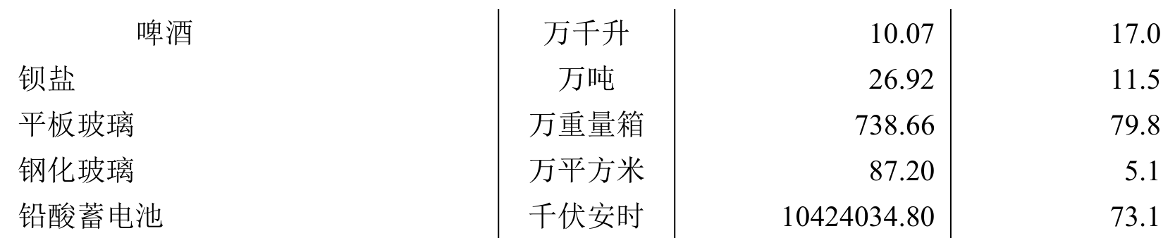 table