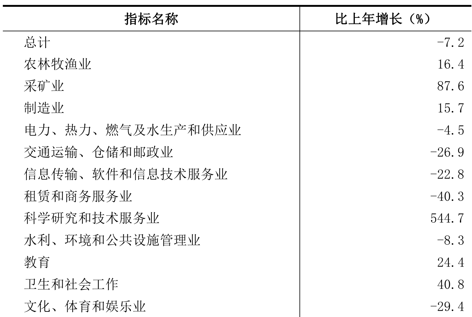 table