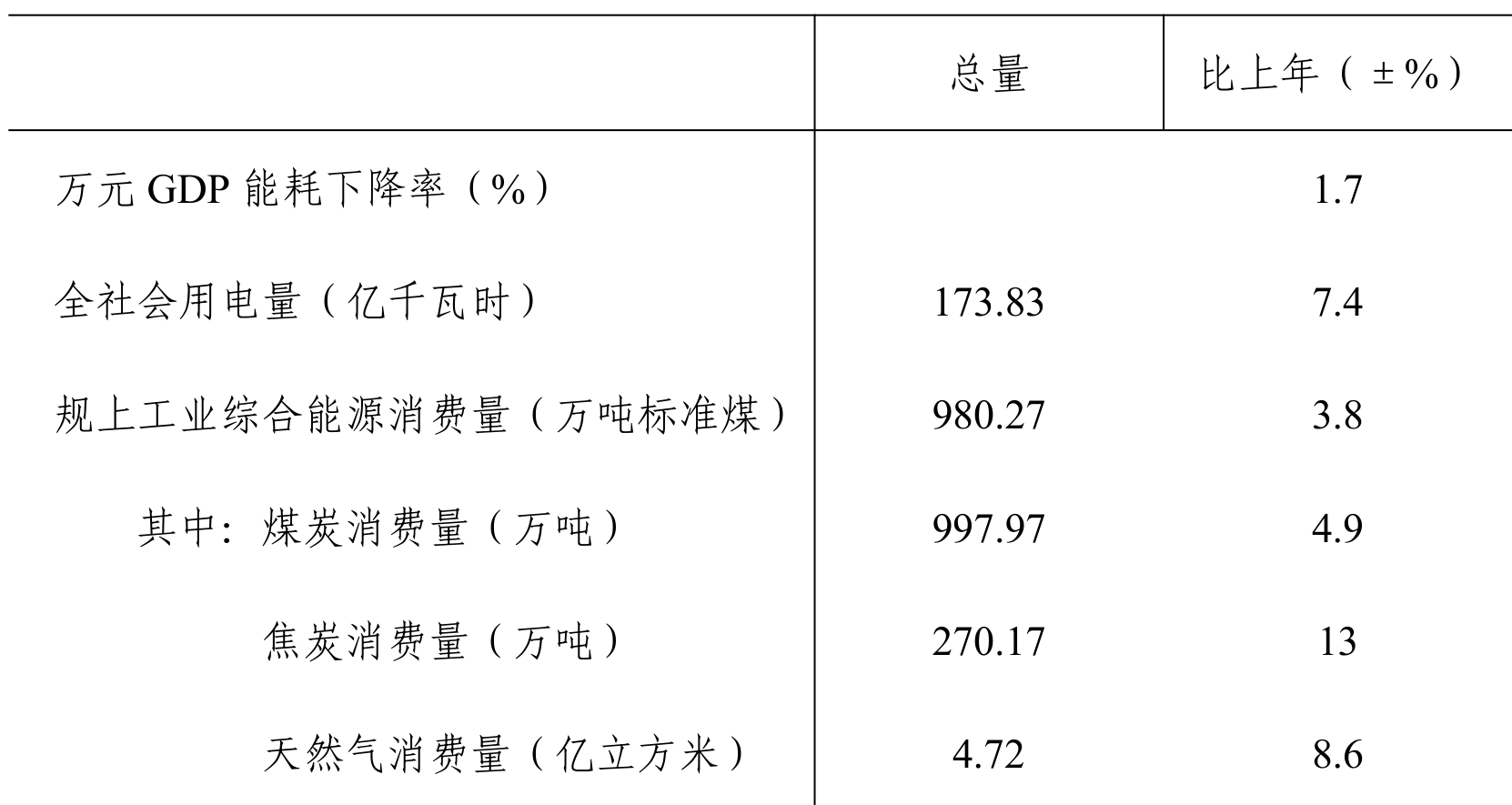 table
