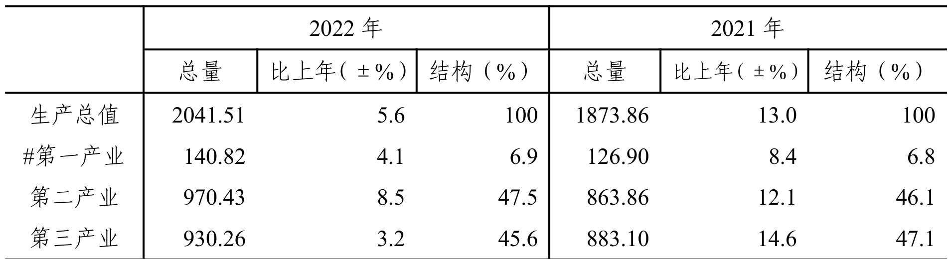 table