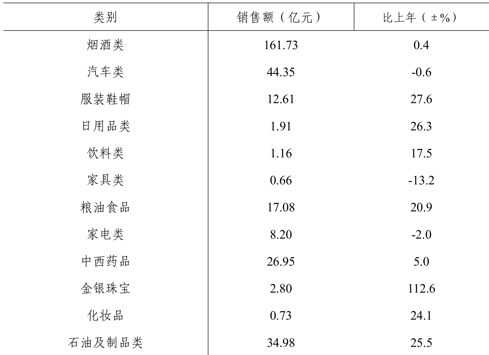 table
