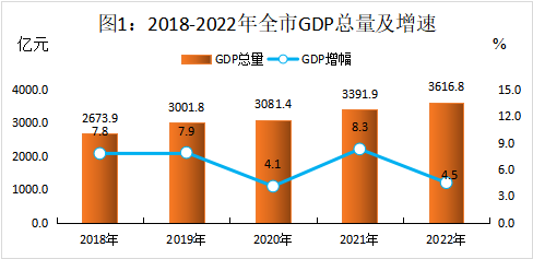 图片1GDP