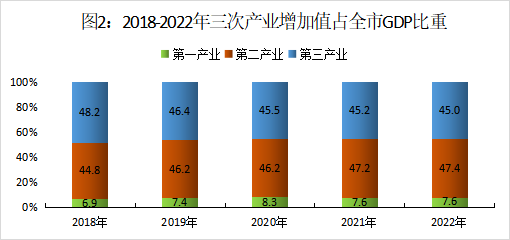 图片2GDP三次产业占比