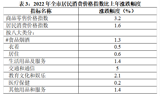 表3 价格