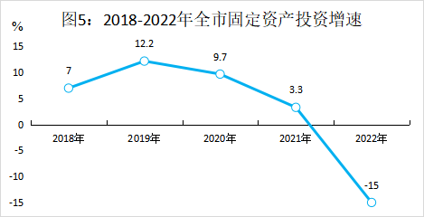 图片5 固投