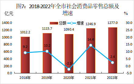 图片7 社零