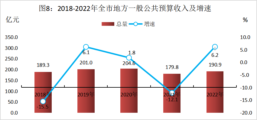 图片8财政收入