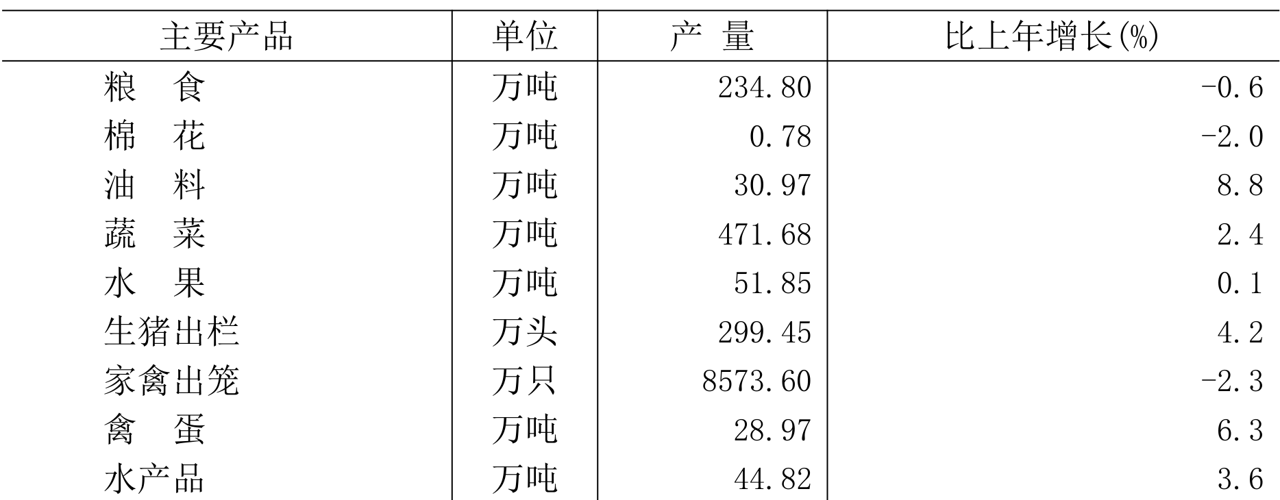 table