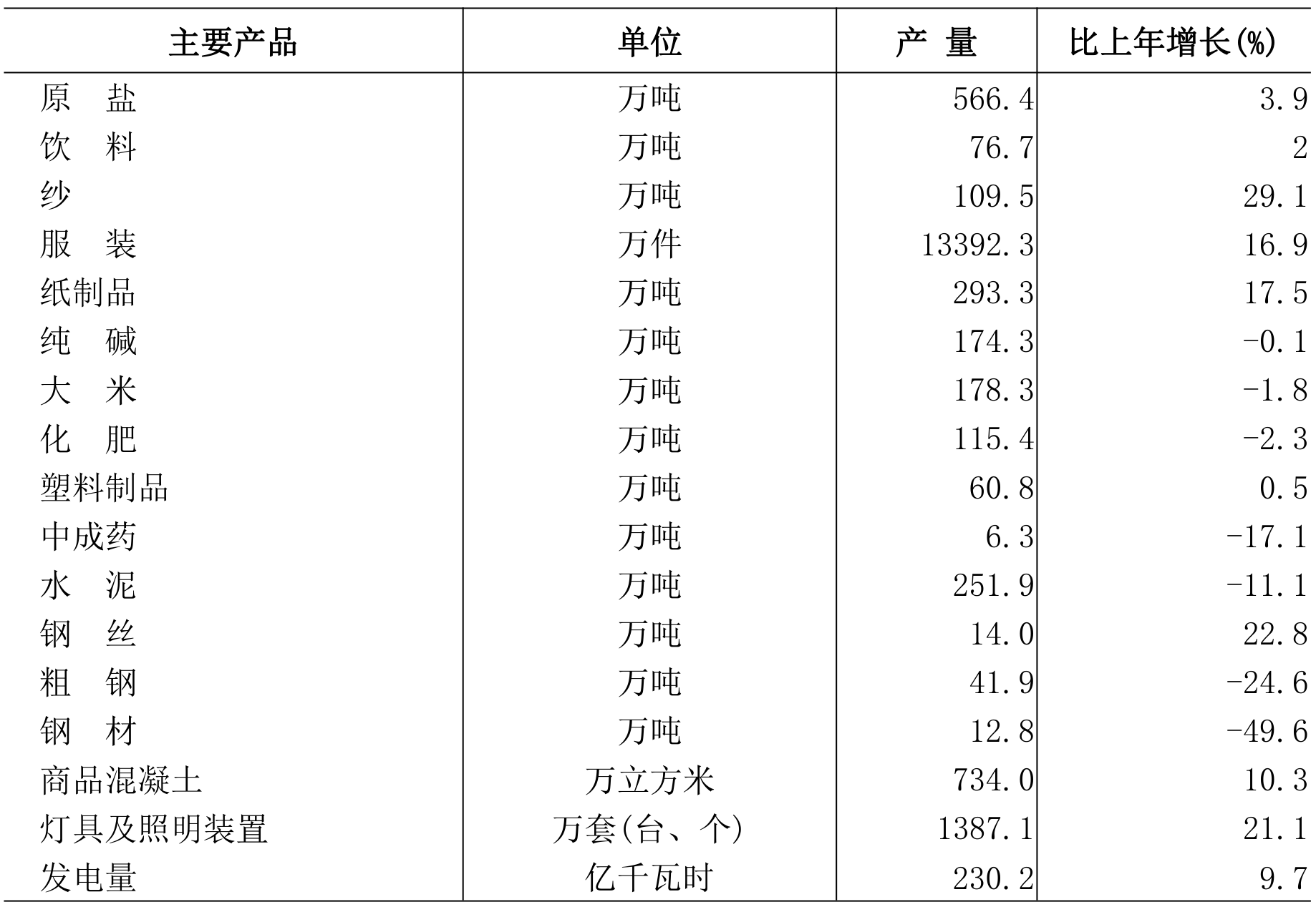 table