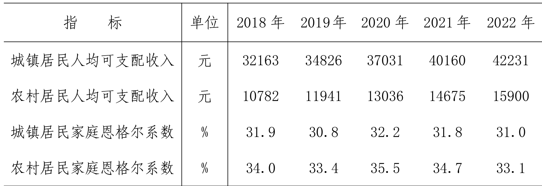 table