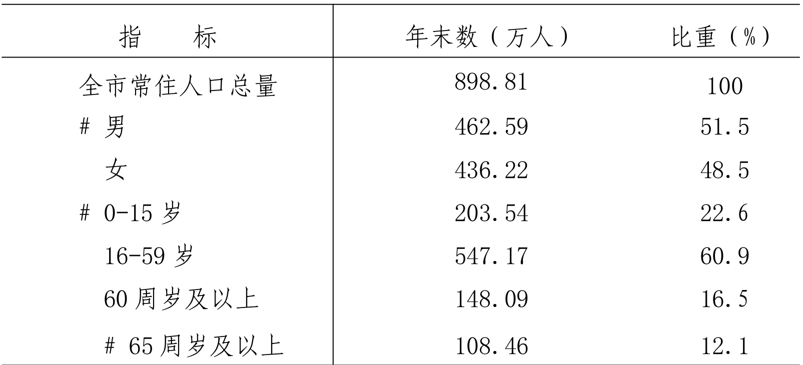 table