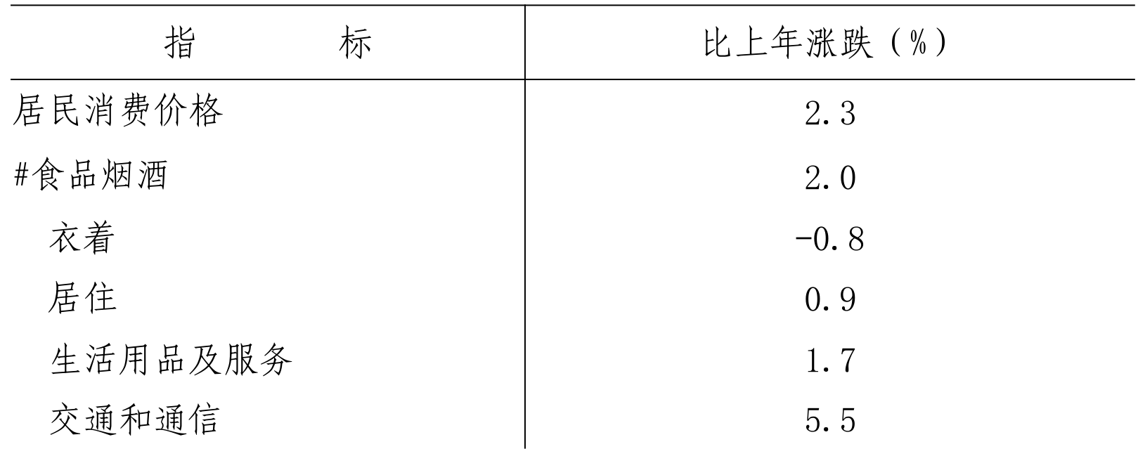 table