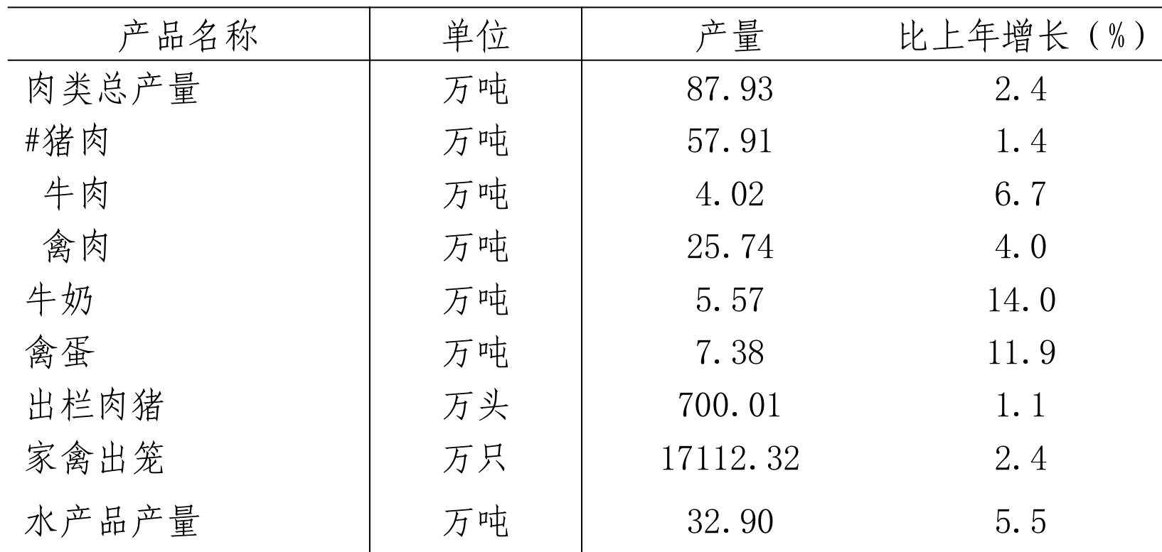 table