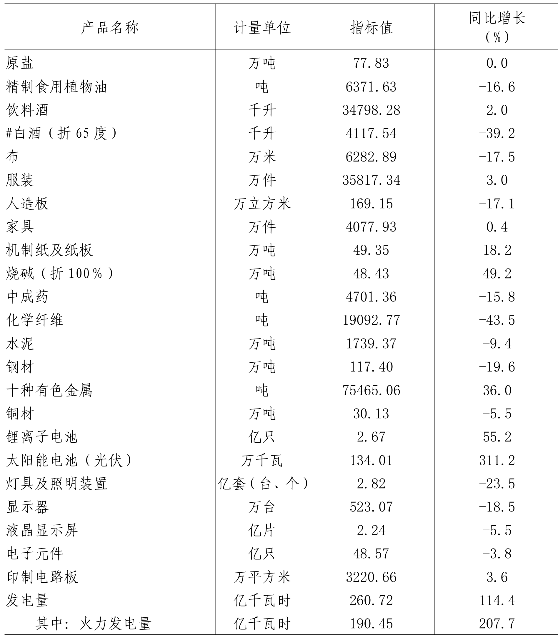 table