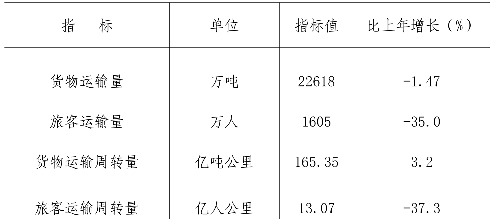 table