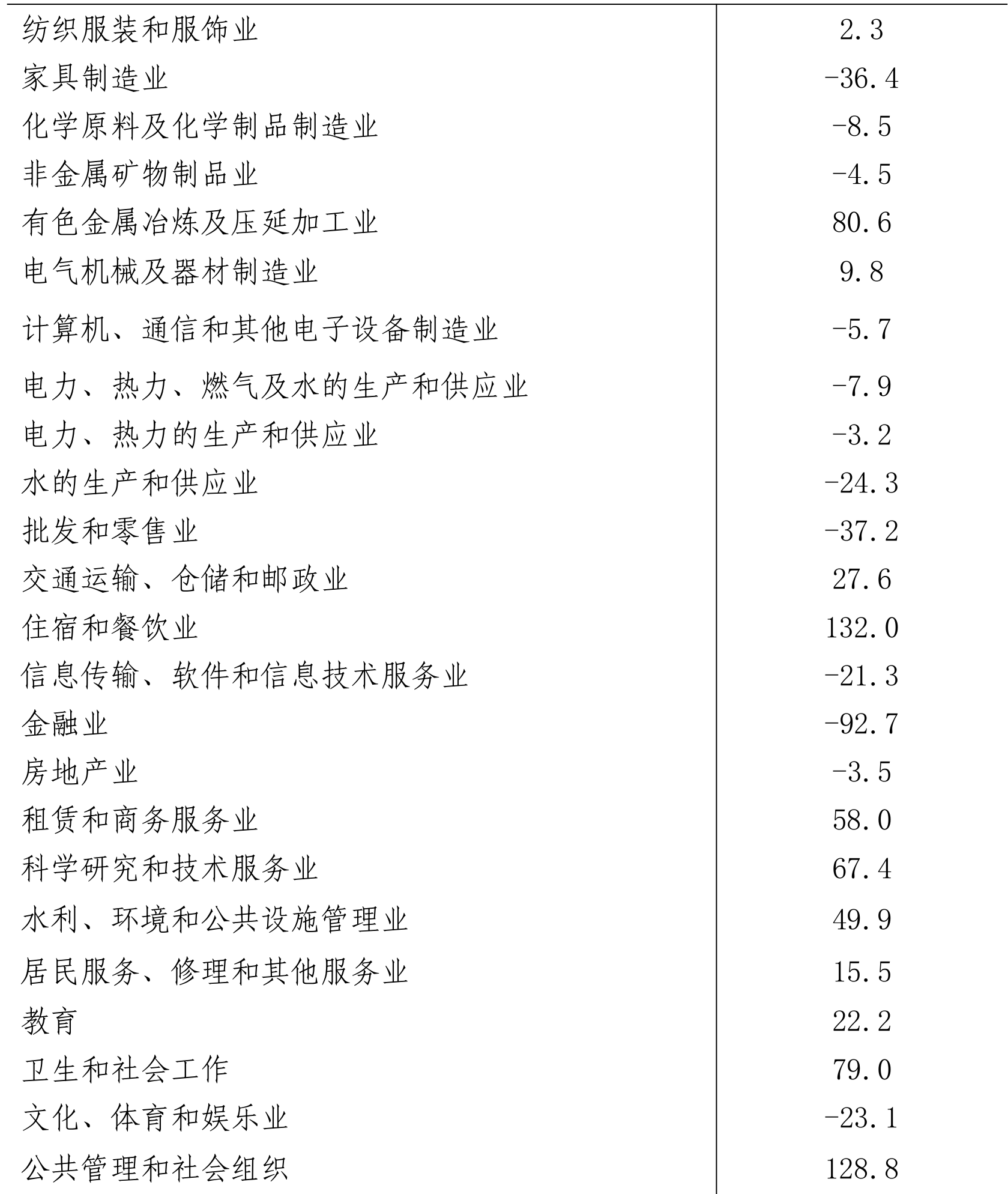 table