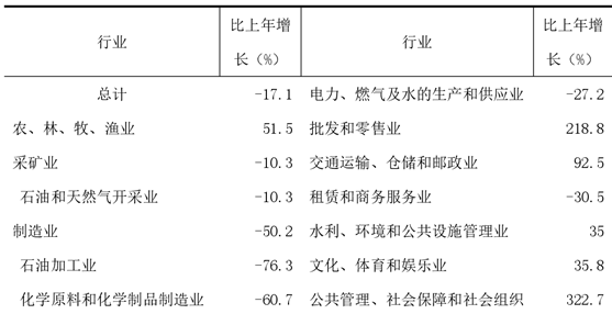 table