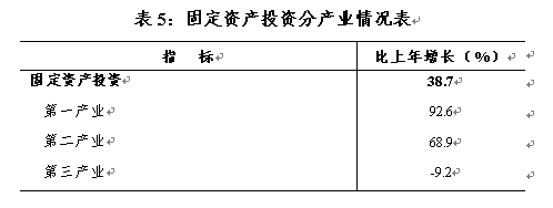 表5