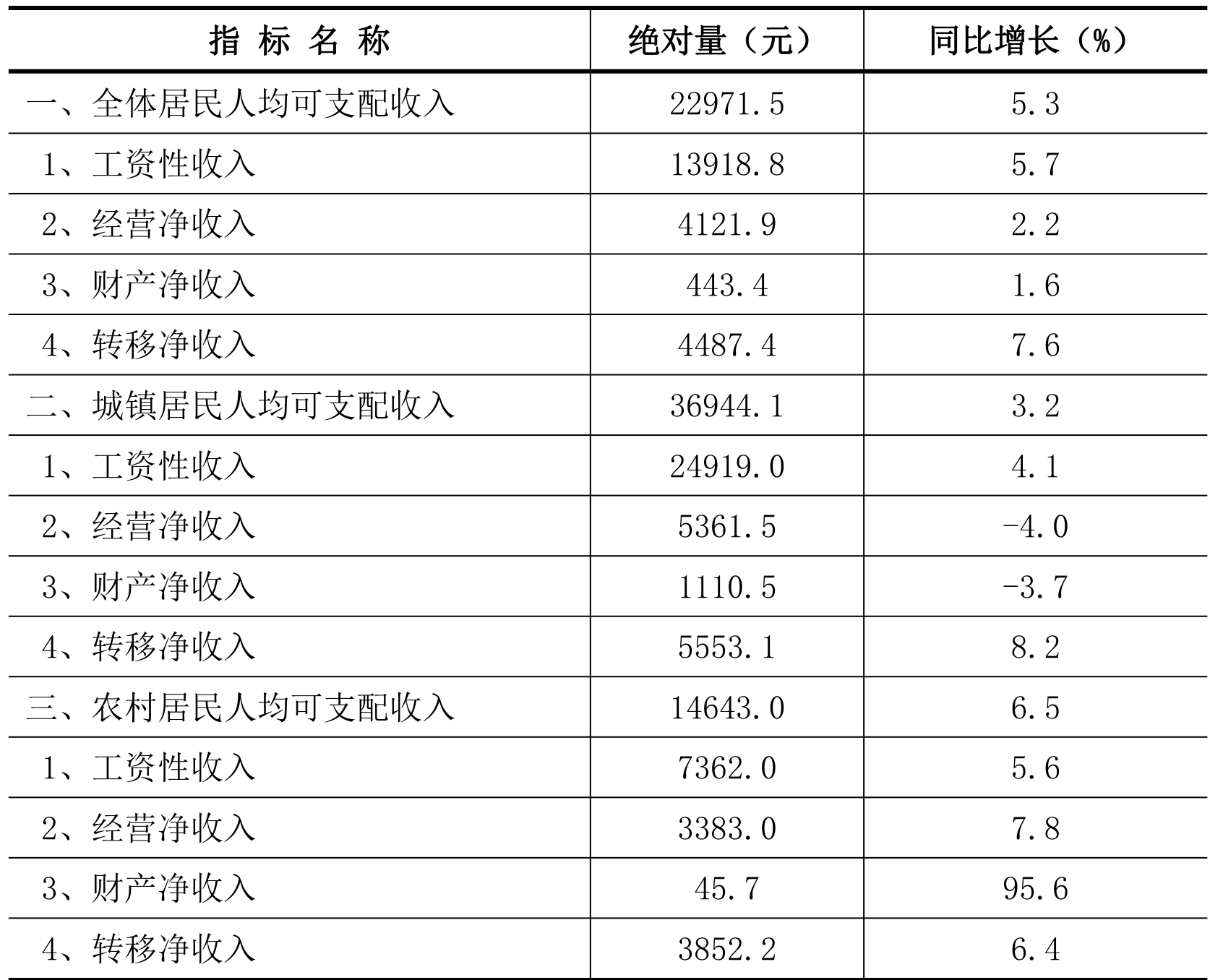 table