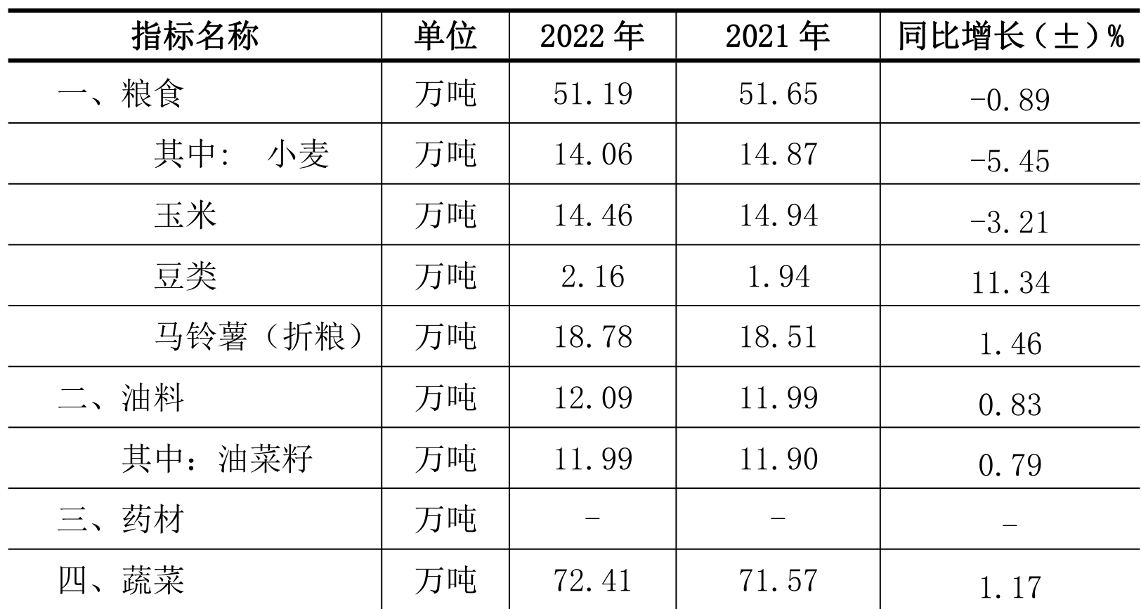 table
