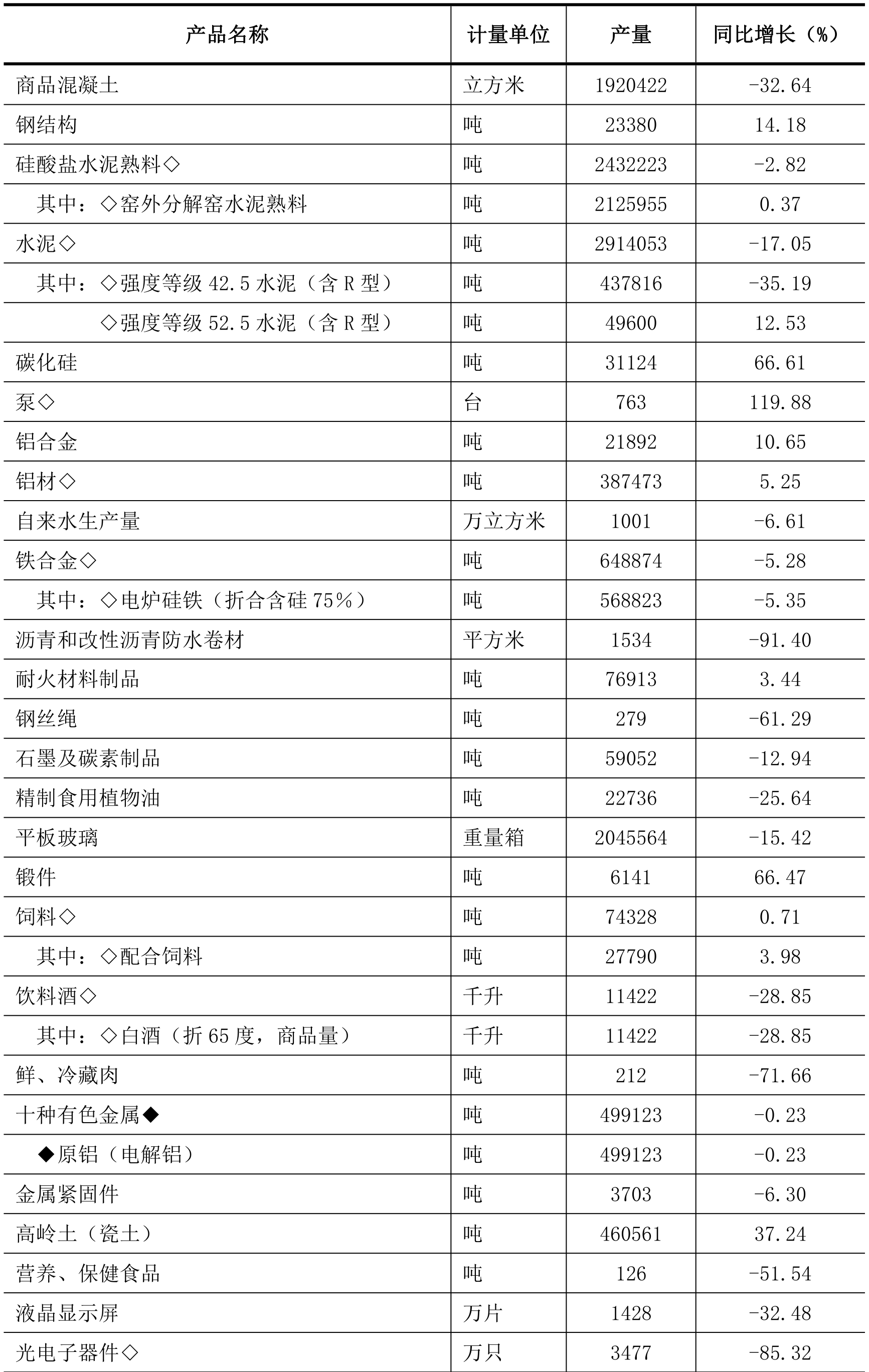 table