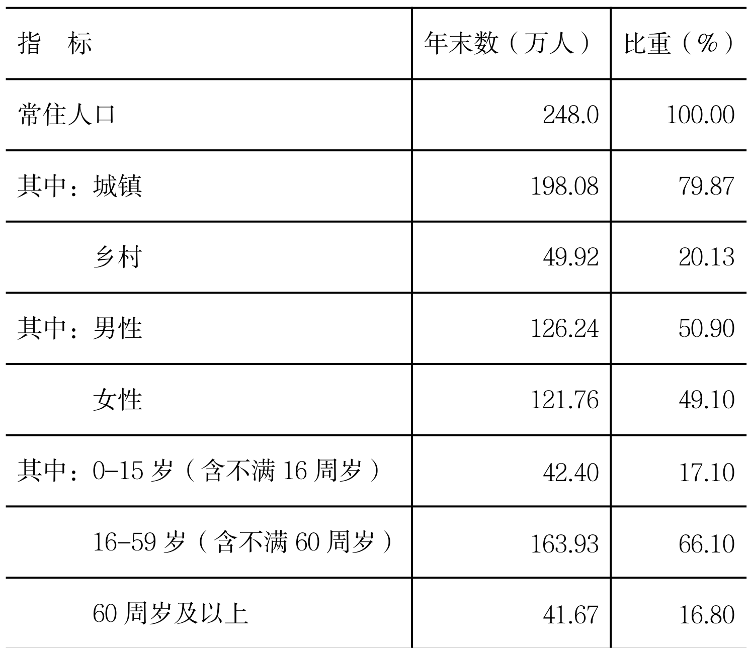 table