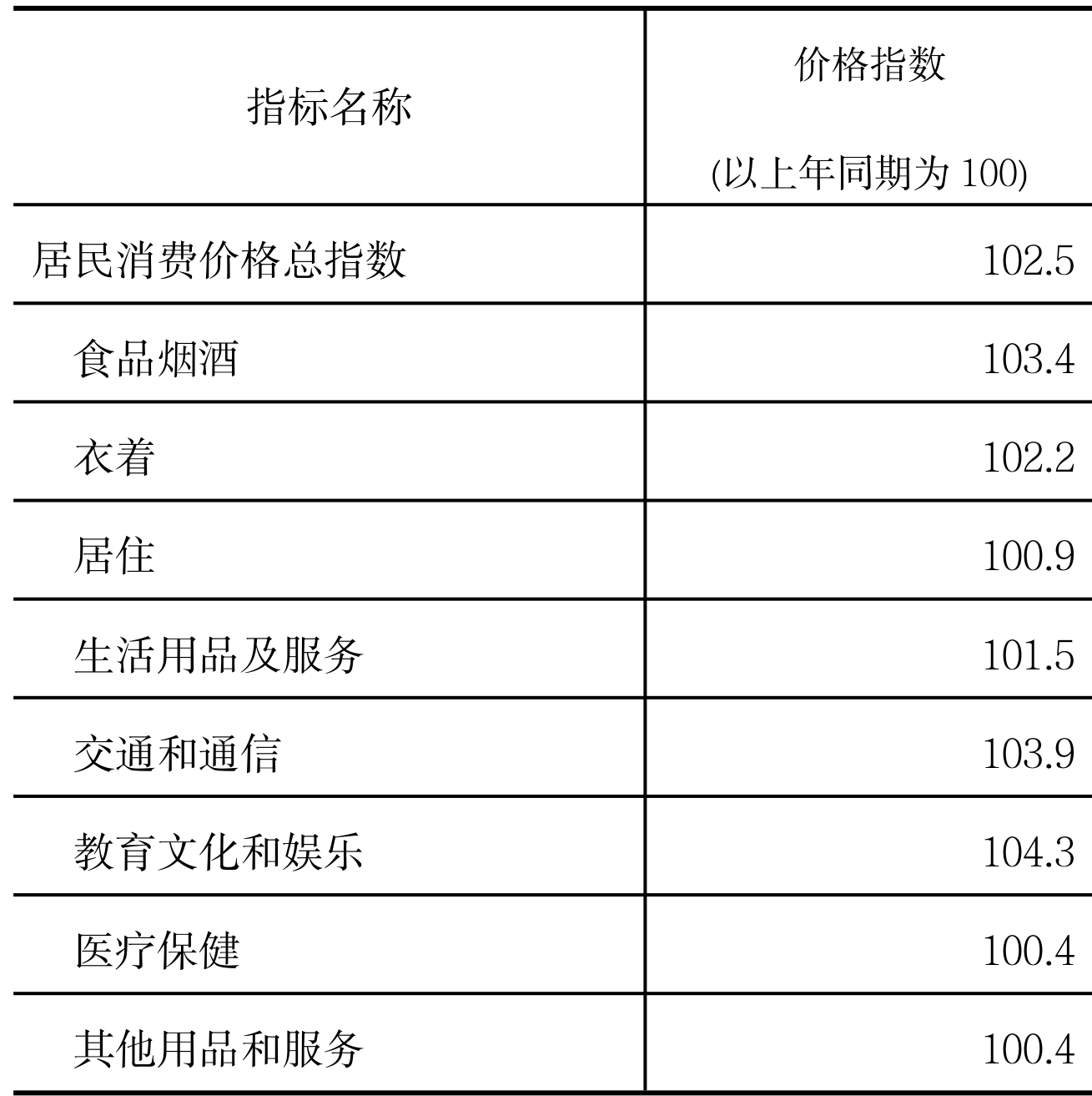 table