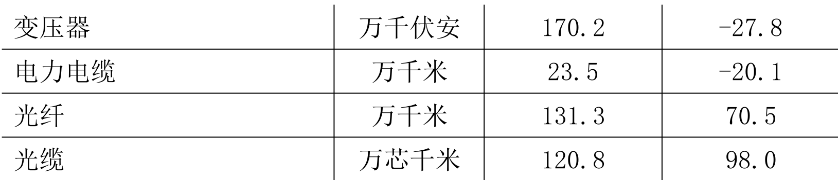 table