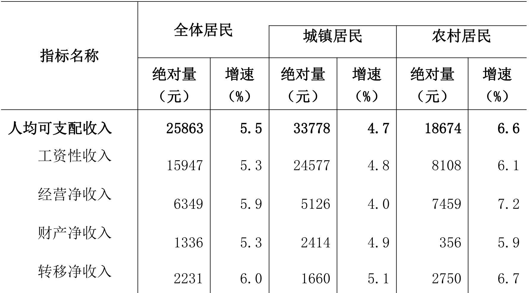 table