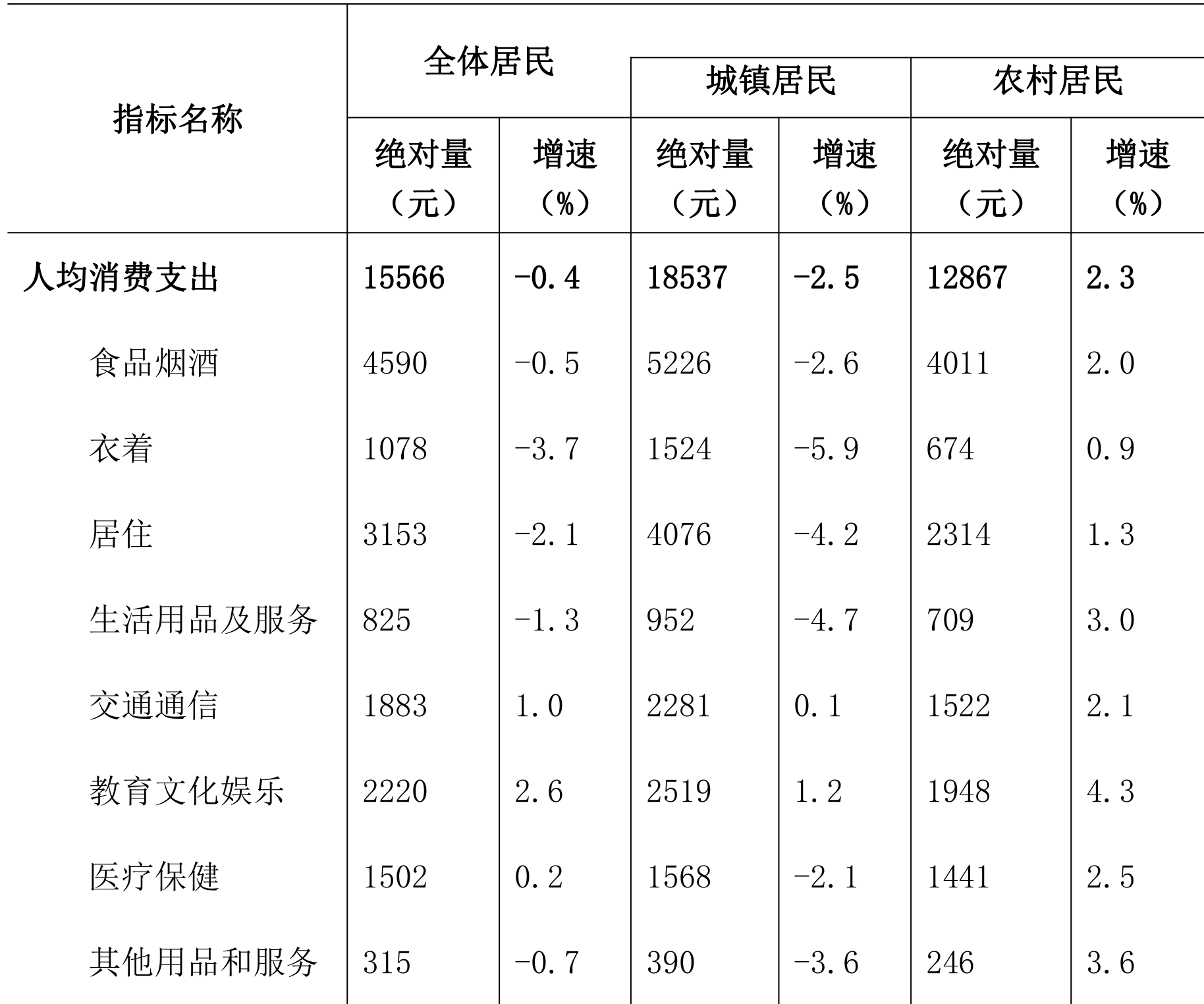table