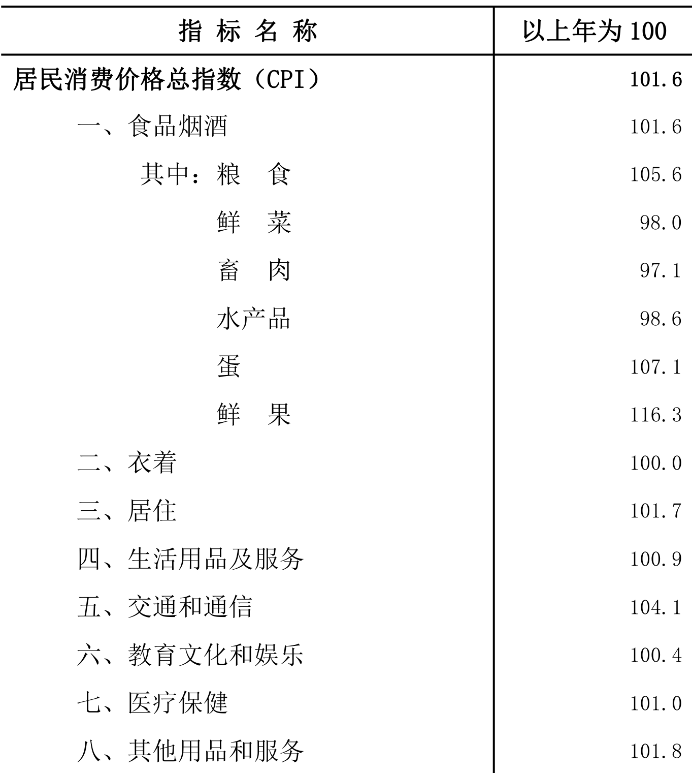 table