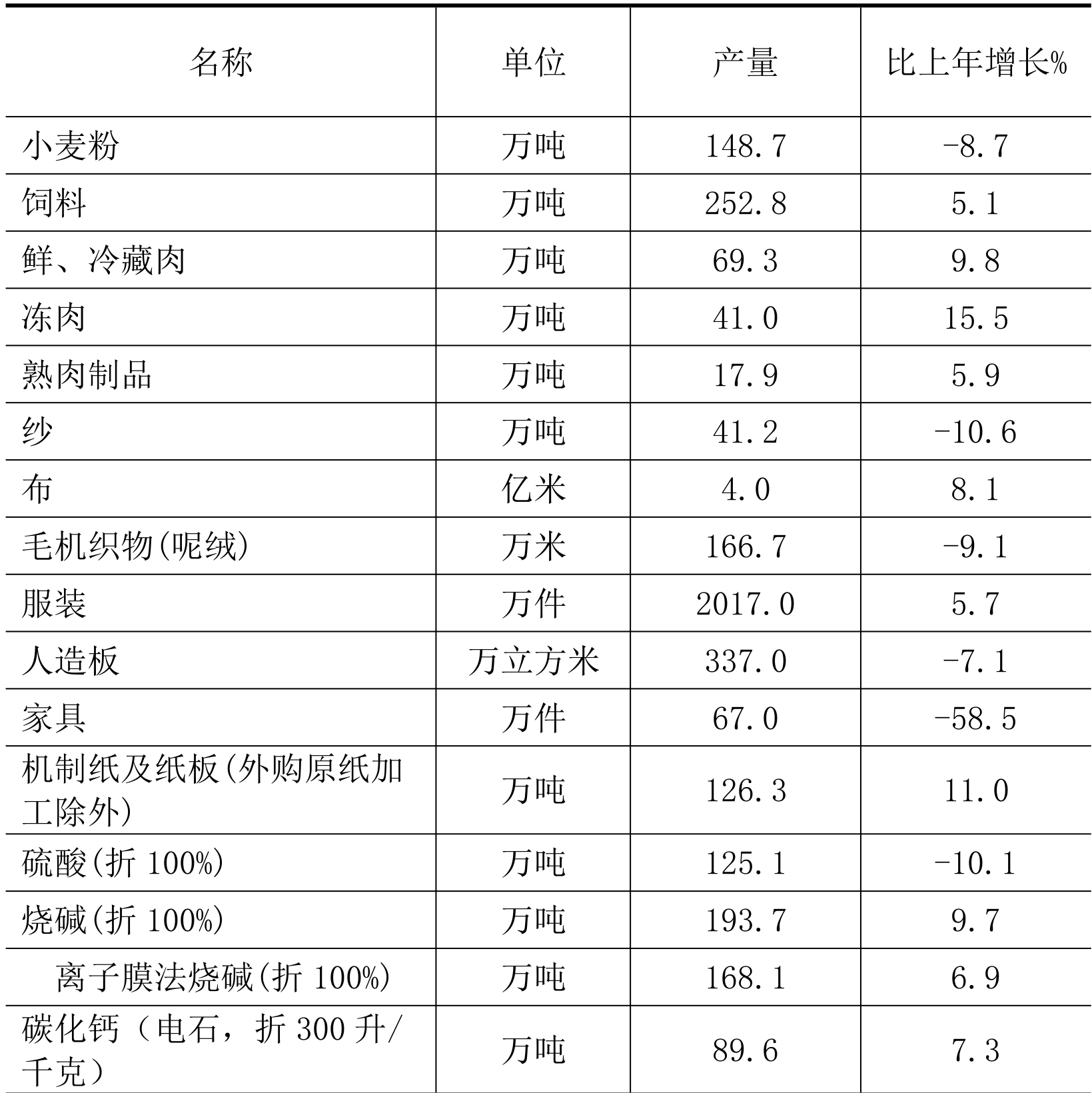 table