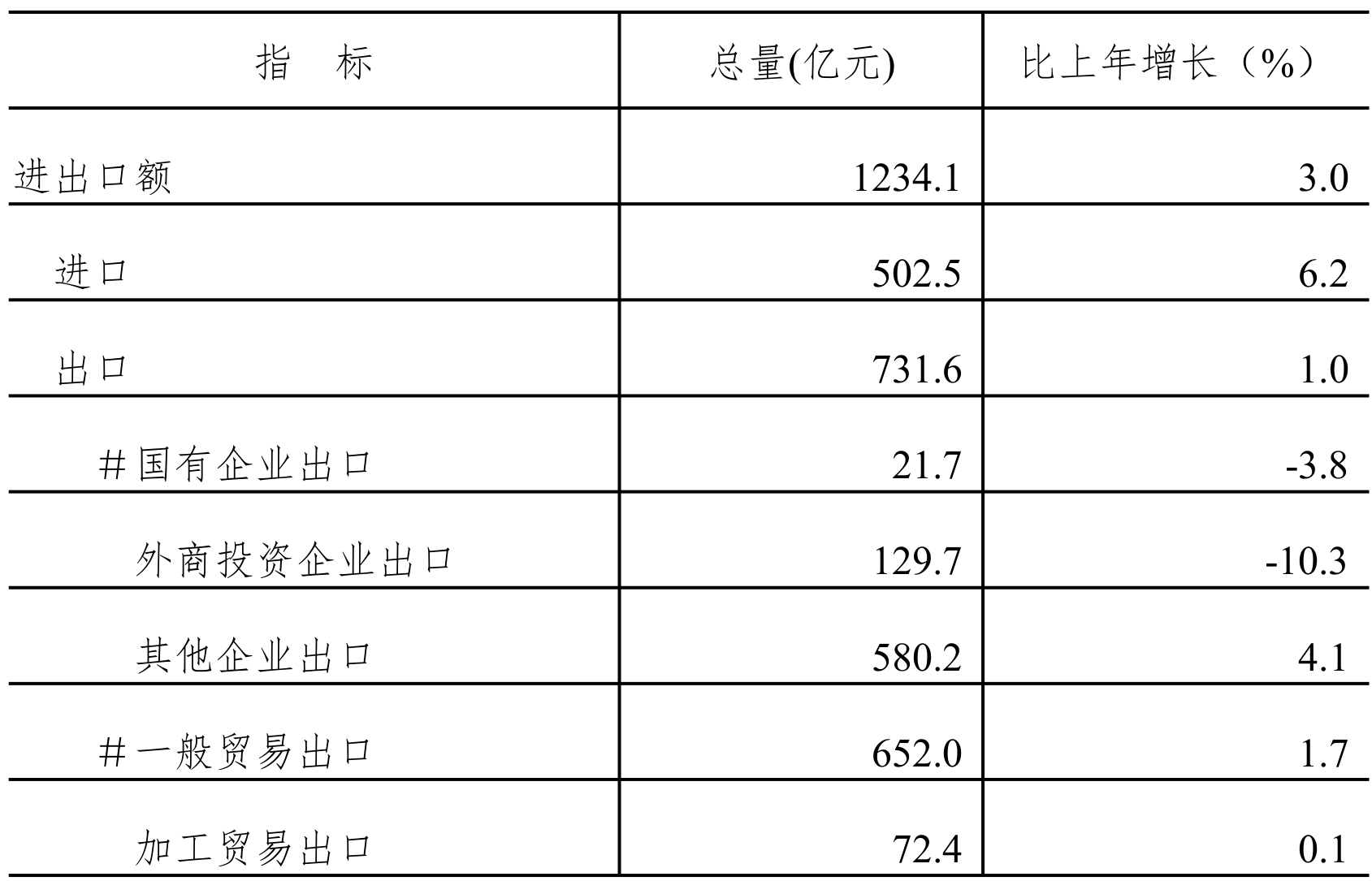 table