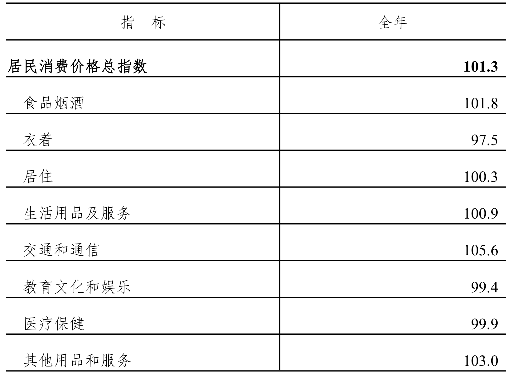 table