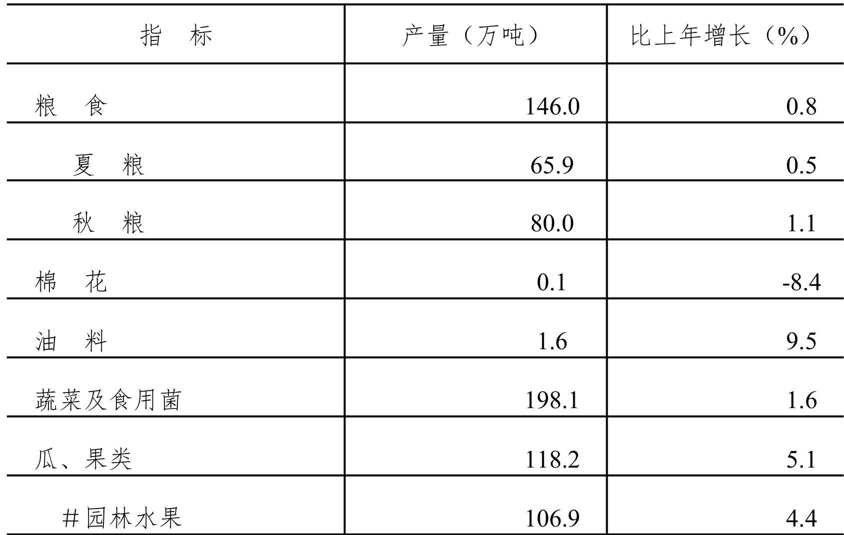 table