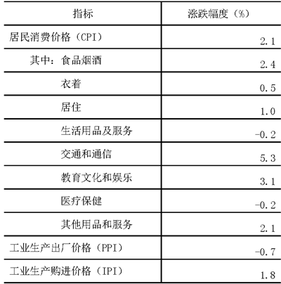 table