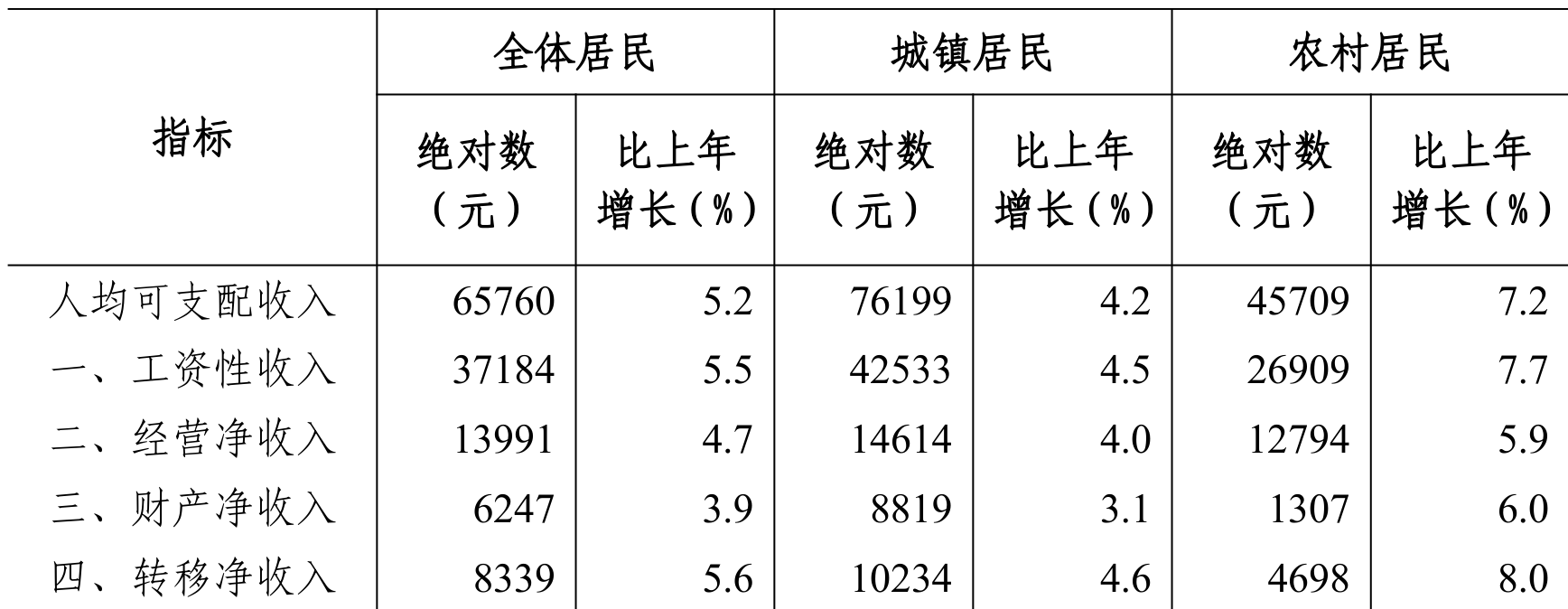 table