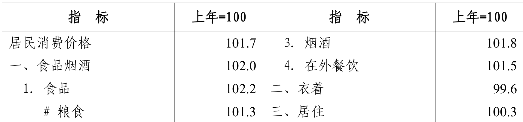 table