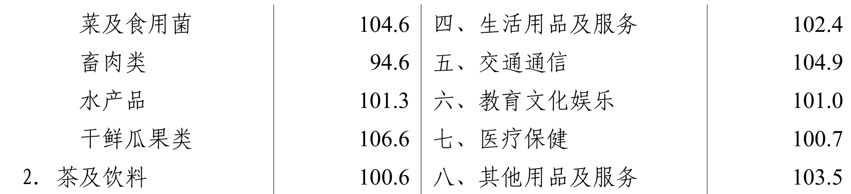 table
